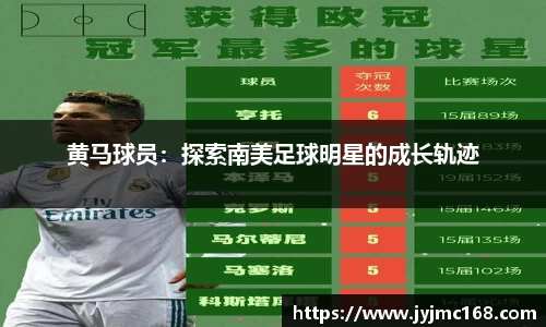 黄马球员：探索南美足球明星的成长轨迹